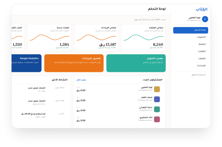 Dashboard Analytics
